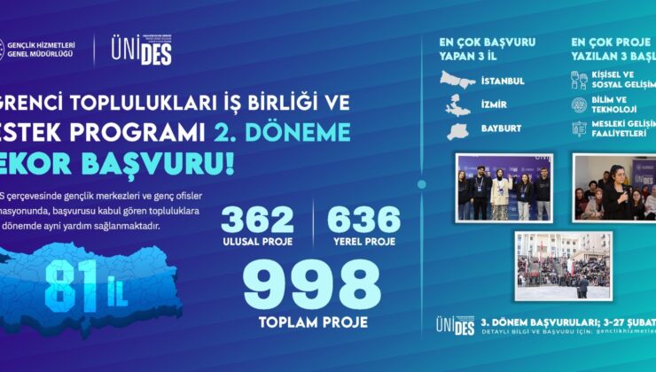 ÜNİDES gençlerin yoğun ilgisiyle karşılandı – Birlik Haber Ajansı