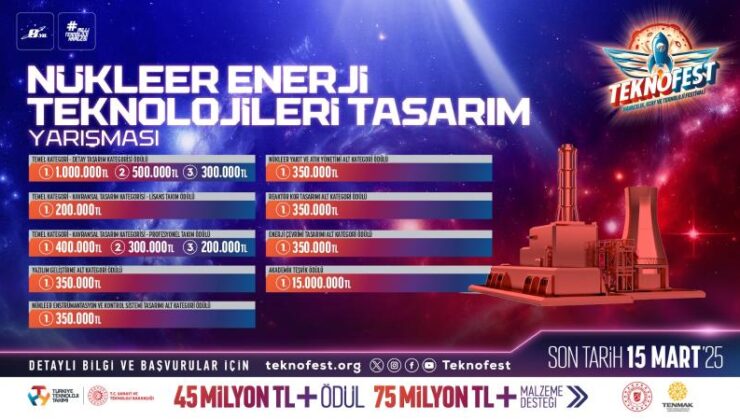 TEKNOFEST Nükleer Enerji Tasarım Yarışması başvuruları devam ediyor – Birlik Haber Ajansı