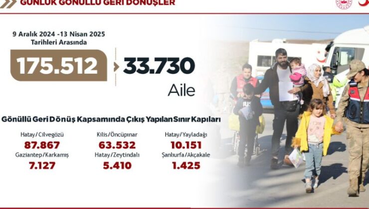 Son Dönemde Ülkesine Dönen Suriyeli Sayısını Açıkladı – Birlik Haber Ajansı