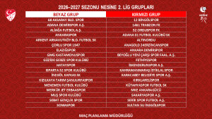 Nesine 2. Lig Grupları Kura Çekimi, Ankara’da Gerçekleştirildi